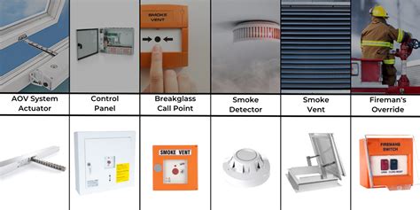 aov maintenance peterborough|AOV system / Smoke Control Servicing and .